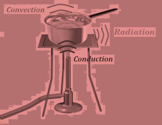ncert science class 7 chapter 4
