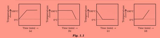 ncert science class 9 chapter 1