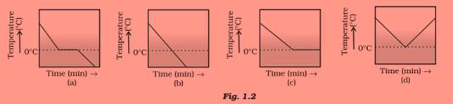 ncert science class 9 chapter 1