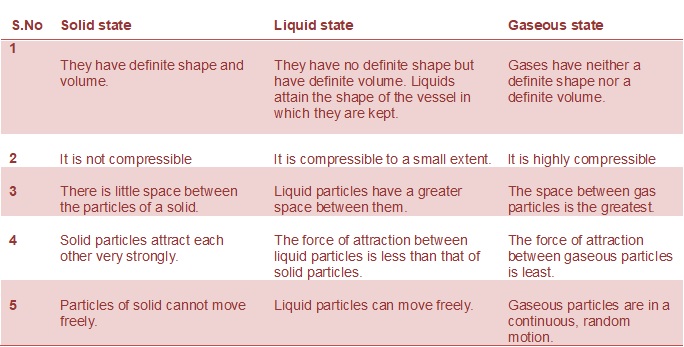 ncert science class 9 chapter 1