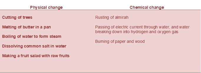 ncert science class 9 chapter 2