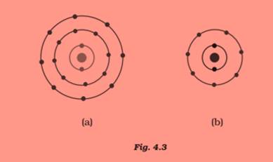 ncert science class 9 chapter 4