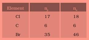 ncert science class 9 chapter 4